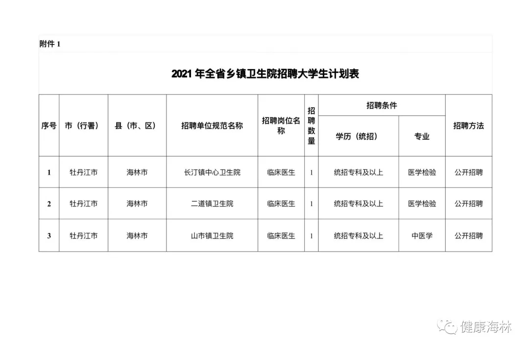 海林最新招聘信息網