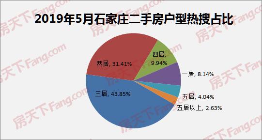 藁城房價走勢最新消息