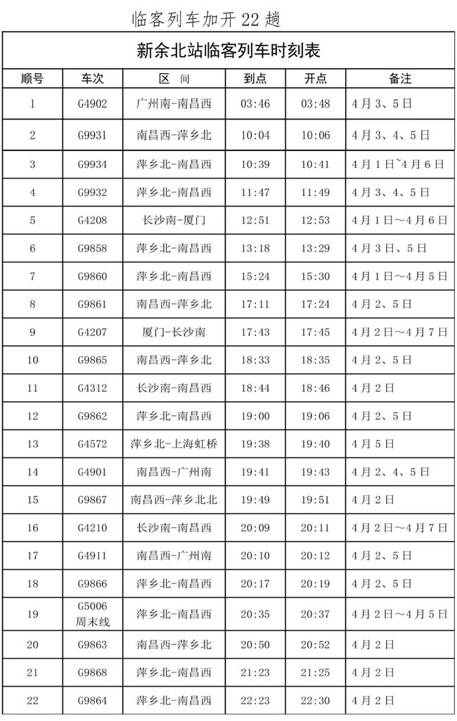 最新新余北站時刻表