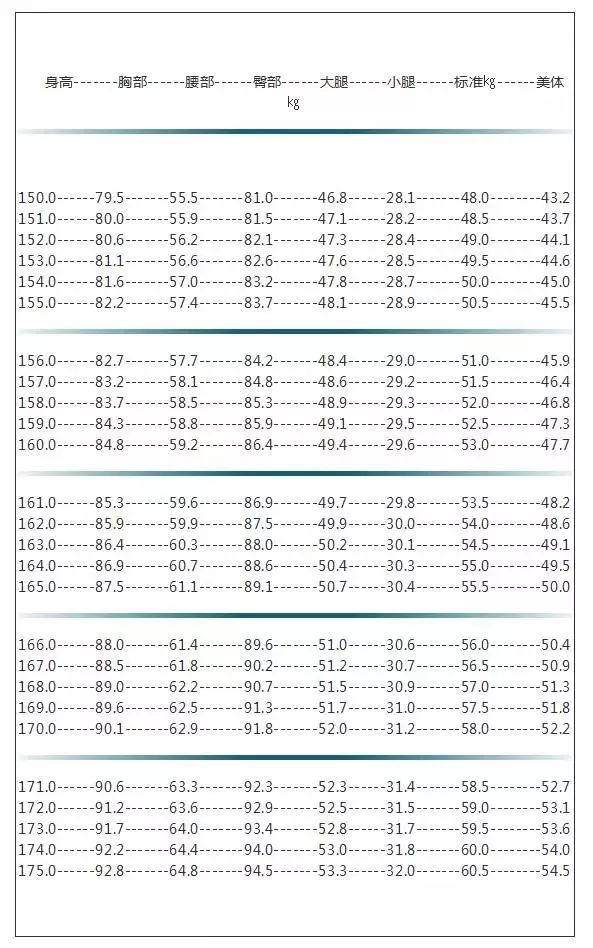 最新女子美體體重表