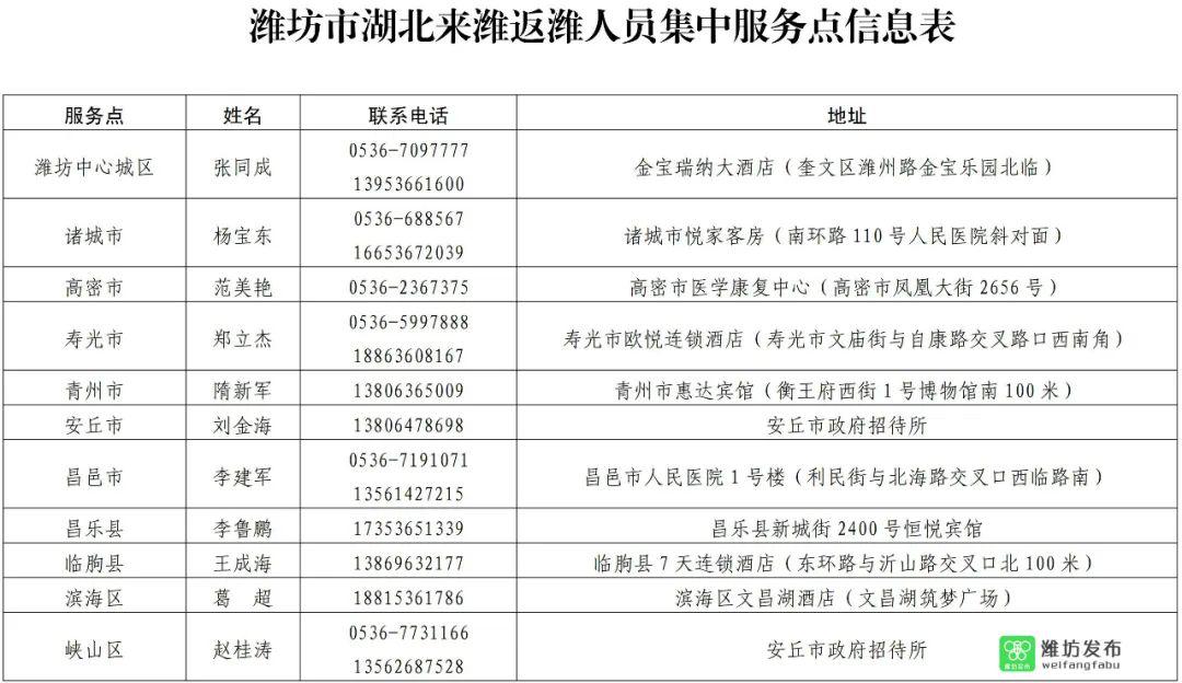 濰坊小姐最新聯系方式