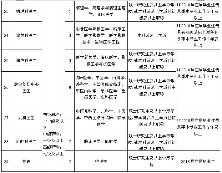 杭州丁橋最新招聘信息