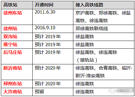 徐連高鐵最新招標