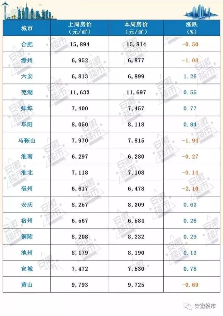 安徽蕪湖房價最新消息