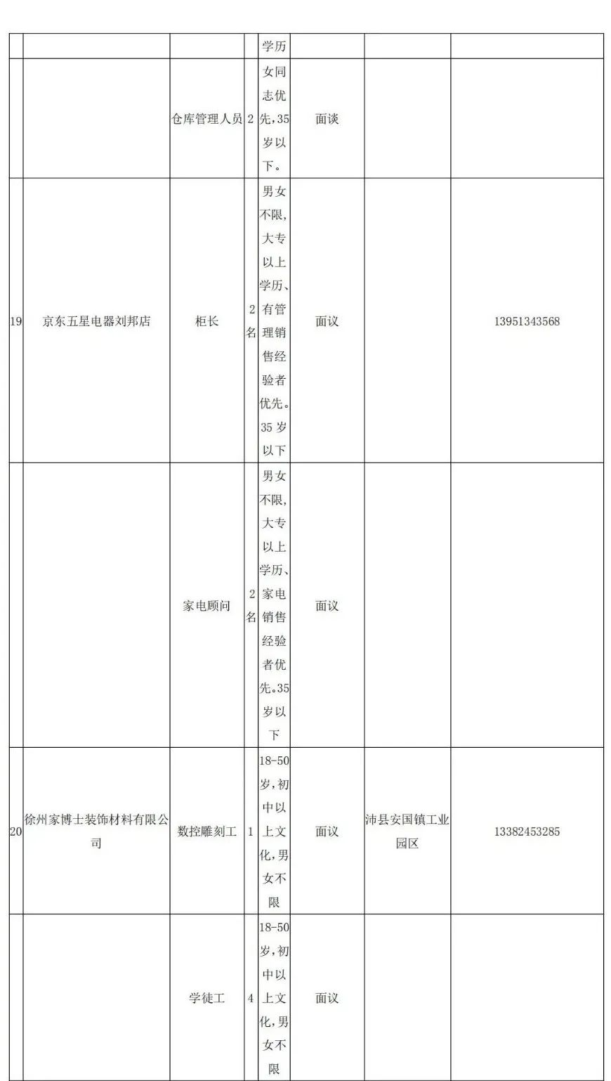 沛縣駕駛員最新招聘