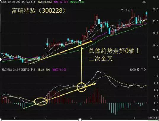 富瑞特裝機構最新調研