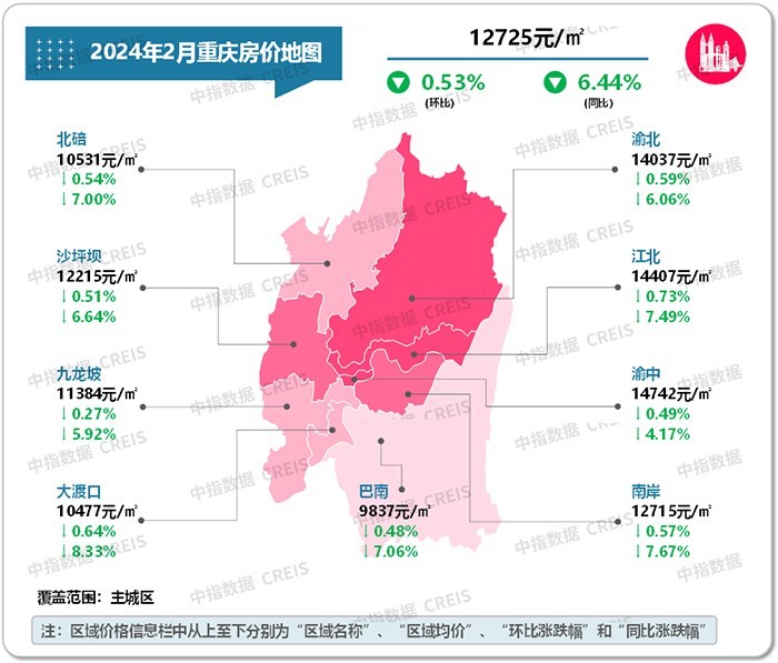 2024年視高最新的房價