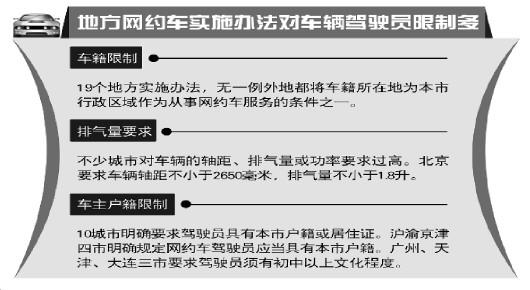 最新網約車管理辦法