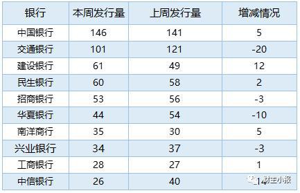 交行理財產品最新列表