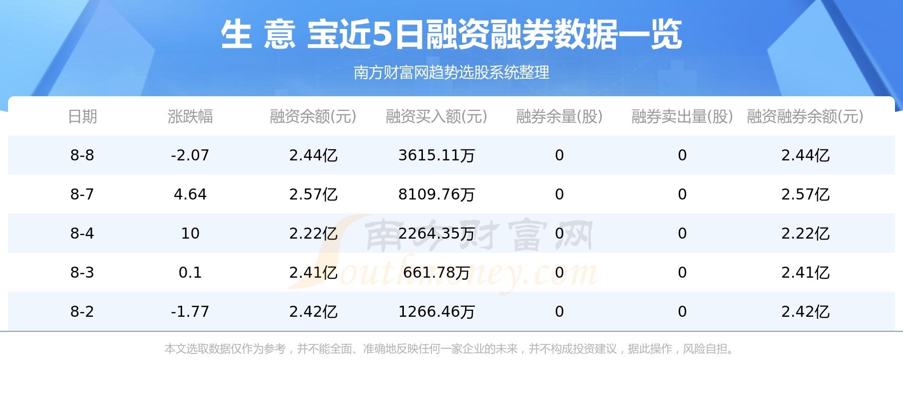 生意寶牌照最新消息