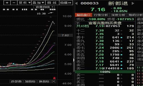 st新都最新進展