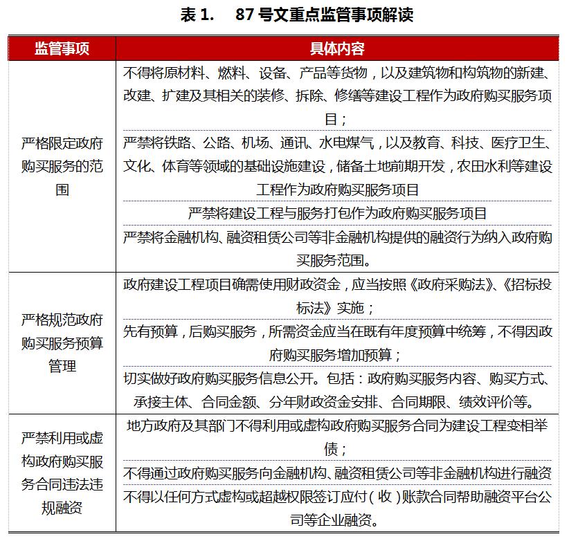 政府購買服務(wù)最新消息