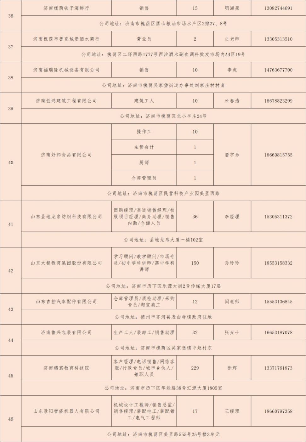 濟南歷城郭店最新招聘