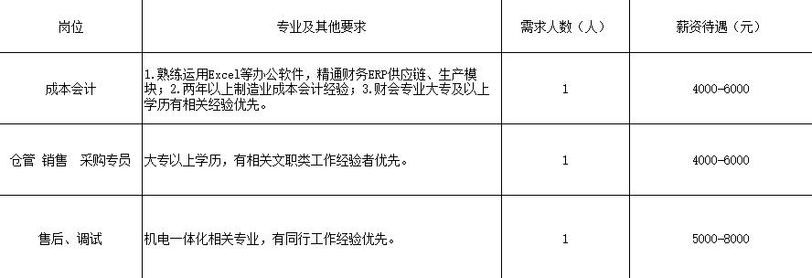 商河銀橋最新招工信息