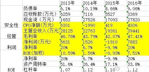 北緯通信股票最新消息