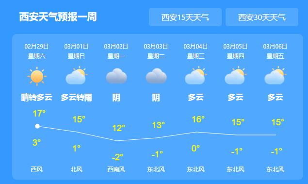 太安最新天氣預報